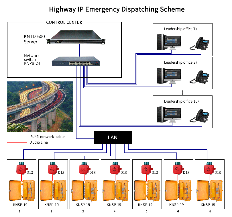 ippbx telephone system